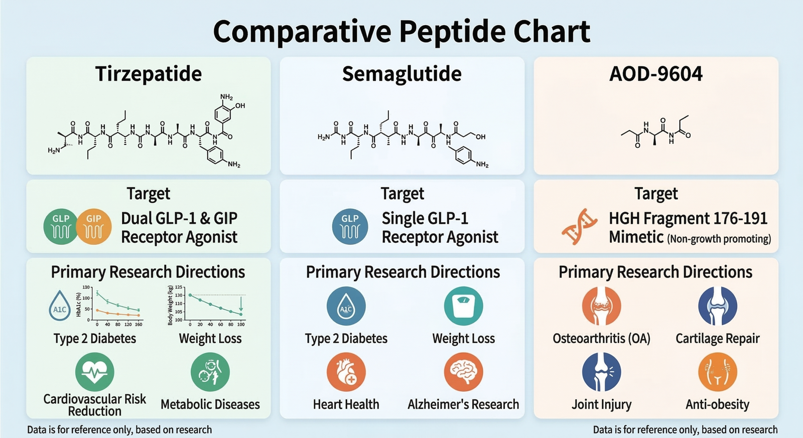 Peptide Product Target Comparison